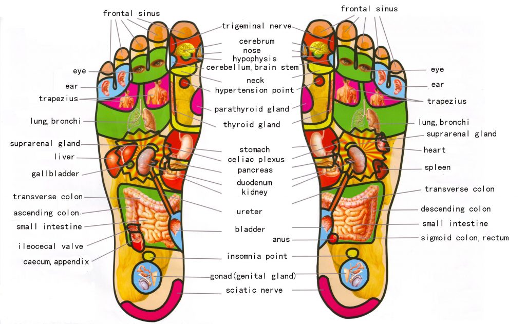 5 Benefits of Foot Massage & Reflexology